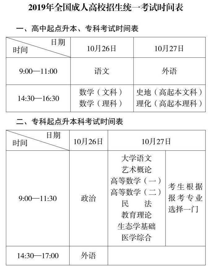 陕西省2020年成人高考考试时间 考几天(图2)