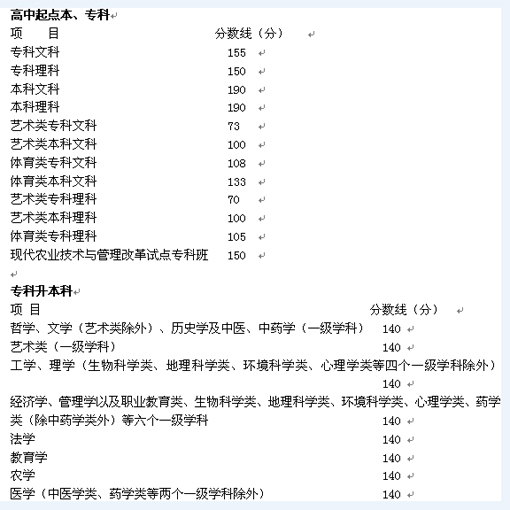 2008年陕西成考最低控制分数线(图1)