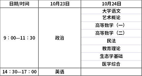 陕西2021年函授本科专升本考试时间表.png