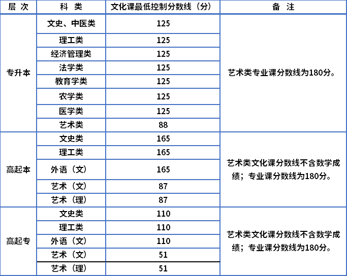 ​陕西省各地2021成考录取查询时间及入口汇总