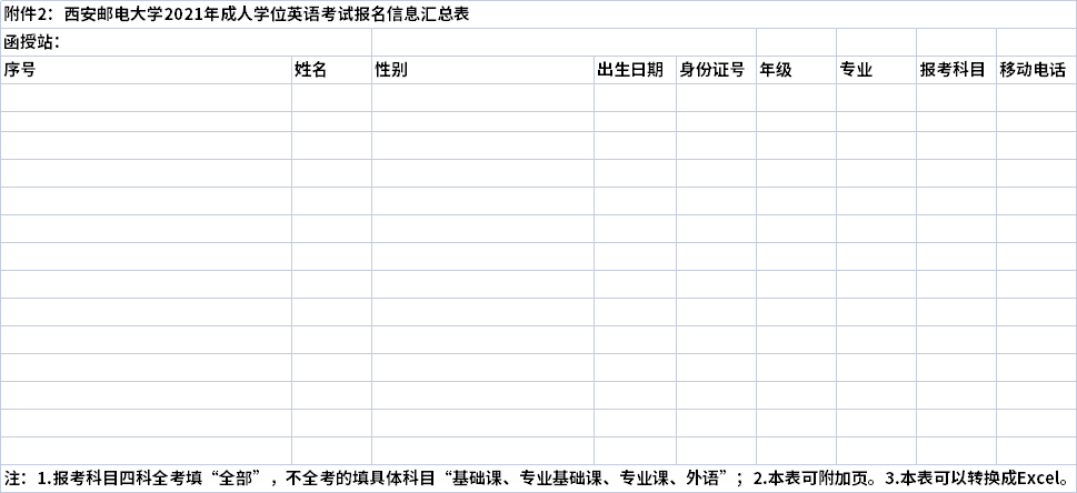 西安邮电大学2022年成人高考学位申请考试报名信息汇总表.png