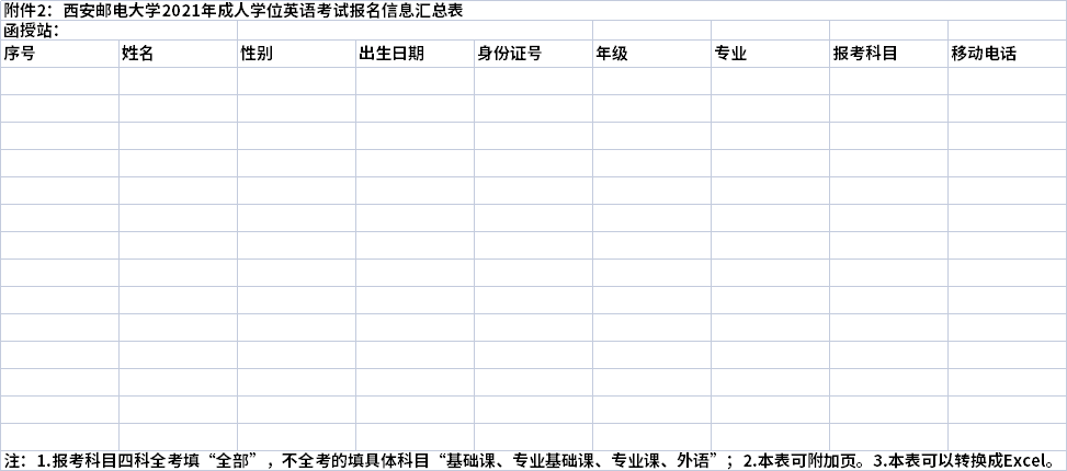 西安邮电大学2022年成教学位申请考试报名信息汇总表.png