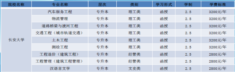 陕西工业职业技术学院2021年成人高考招生专业2.png