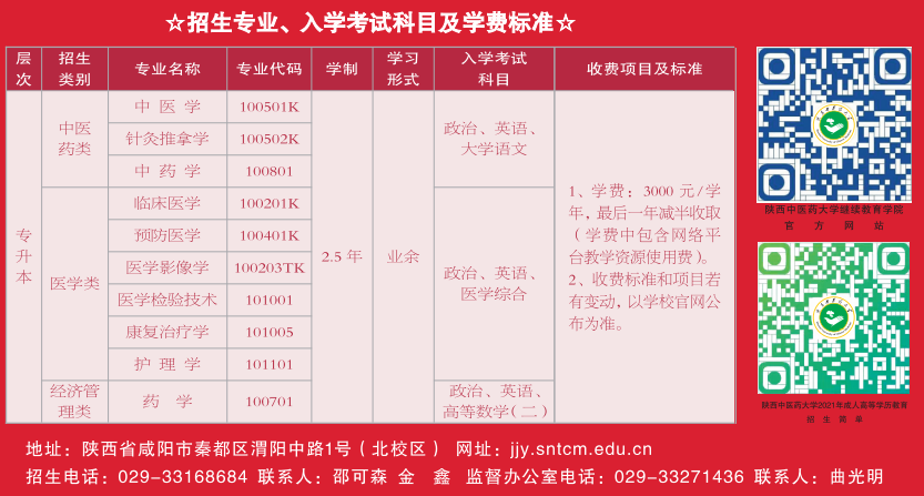 2021年陕西省中医药大学成人高考考试科目都是什么