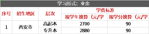 2020年西北大学成人高考录取后学费一年多少