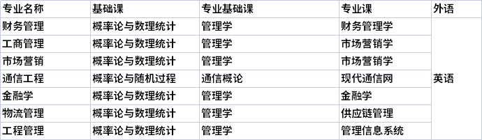 西安邮电大学2022年成人高考学位申请考试内容.png