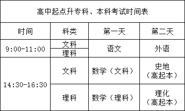 2023年陕西省成人高考考试时间