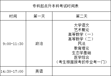 2023年陕西省成人高考考试时间